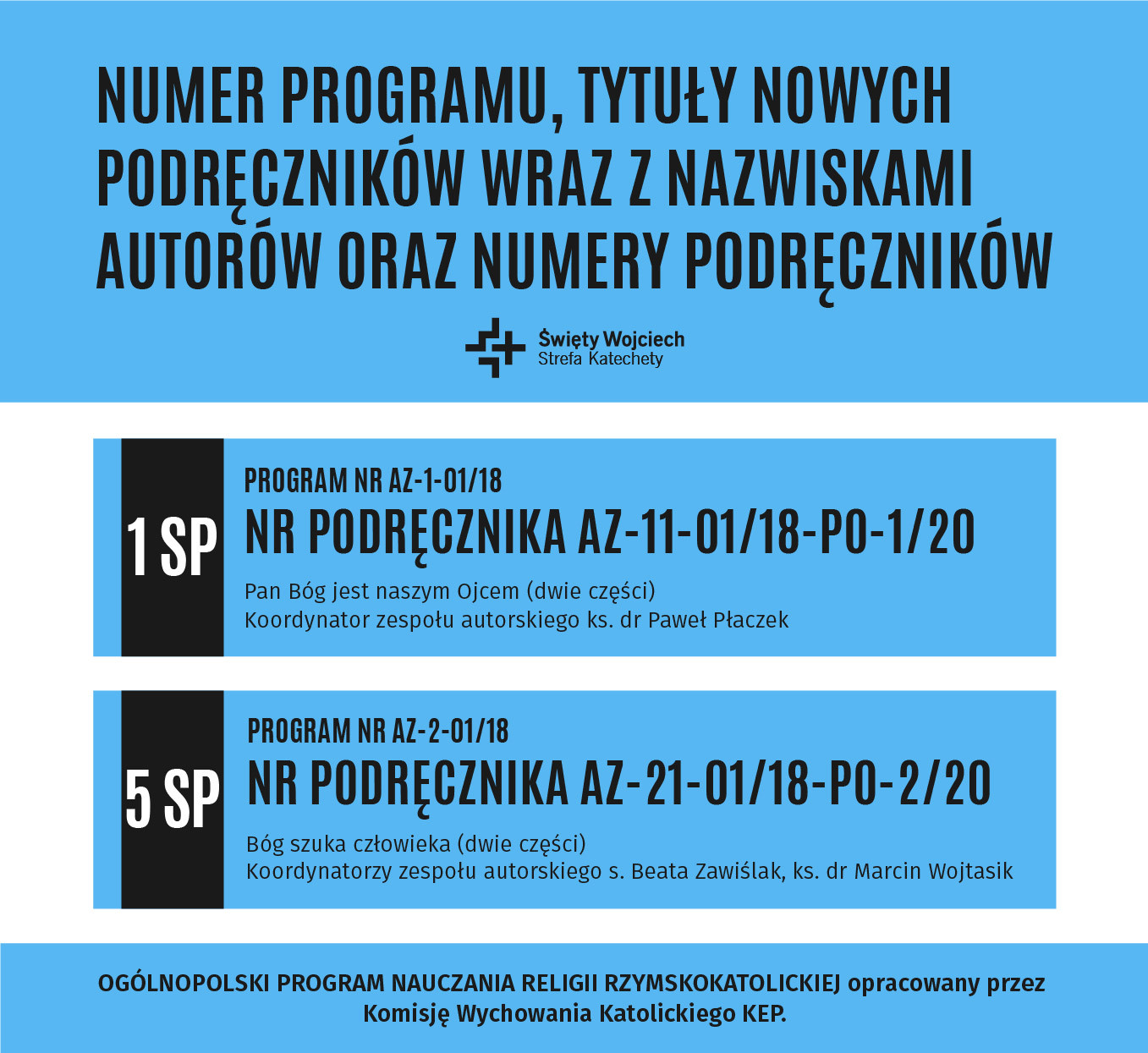 Numery programu, tytuły nowych podręczników wraz z nazwiskami autorów oraz numery podręczników