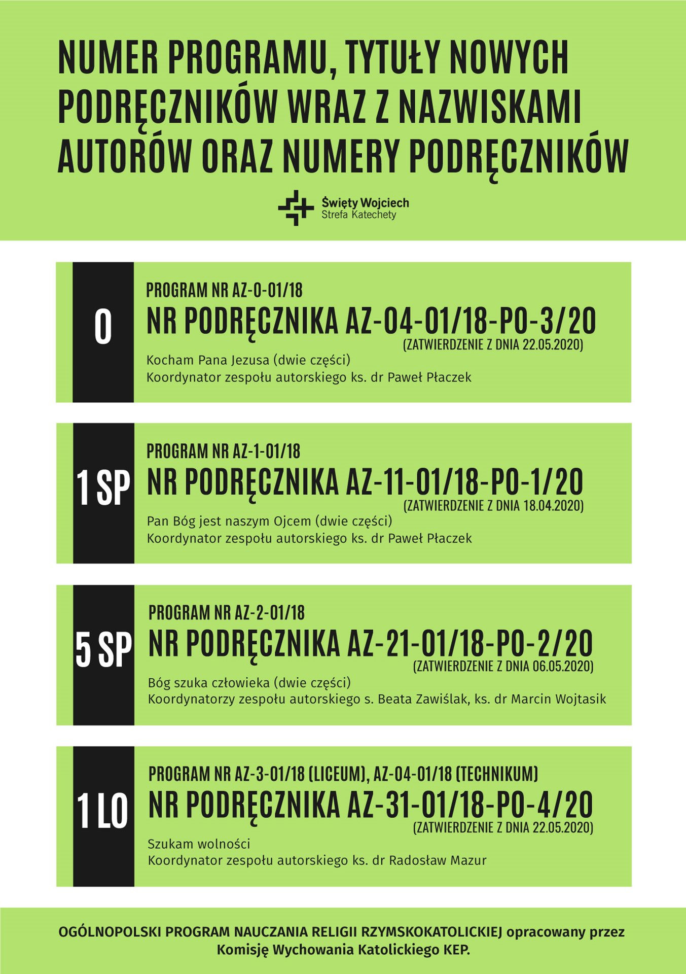 Numer programu, tytuły nowych podręczników wraz z nazwiskami autorów oraz  numery podręczników