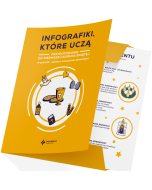 Infografiki, które uczą. Przygotowanie do Pierwszej Komunii Świętej w parafii, w szkole i nauczaniu domowym (teczka + 20 kart)