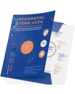 Infografiki, które uczą (20 sztuk w teczce)
