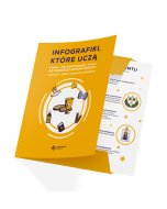 Infografiki, które uczą. Przygotowanie do Pierwszej Komunii Świętej w parafii, w szkole i nauczaniu domowym (teczka + 20 kart)