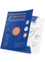 Infografiki, które uczą (20 sztuk w teczce)
