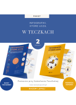 Pakiet teczek: Infografiki, które uczą (2 Teczki)
