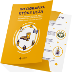 Infografiki, które uczą. Przygotowanie do Pierwszej Komunii Świętej w parafii, w szkole i nauczaniu domowym (teczka + 20 kart)