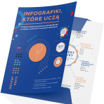Infografiki, które uczą (20 sztuk w teczce)