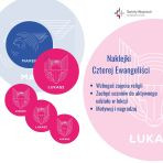 Komplet naklejek - Czterej Ewangeliści